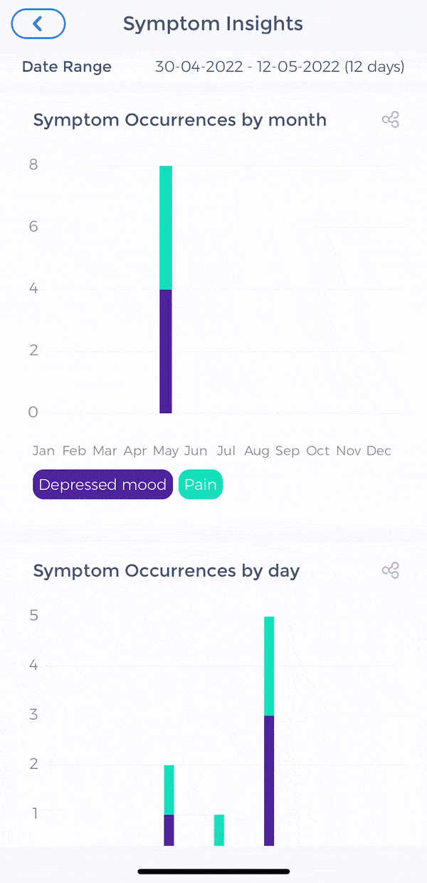 Health Insights in App